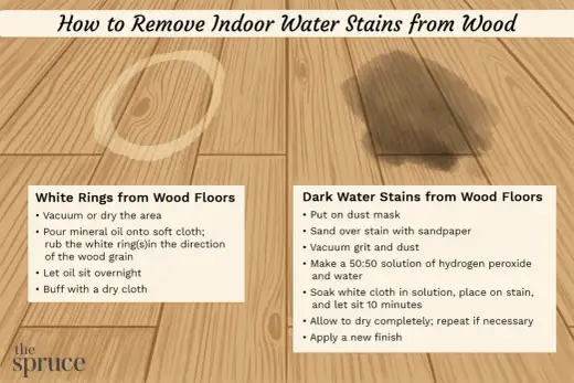 How to Remove Water Stains from Wood - The Right Way